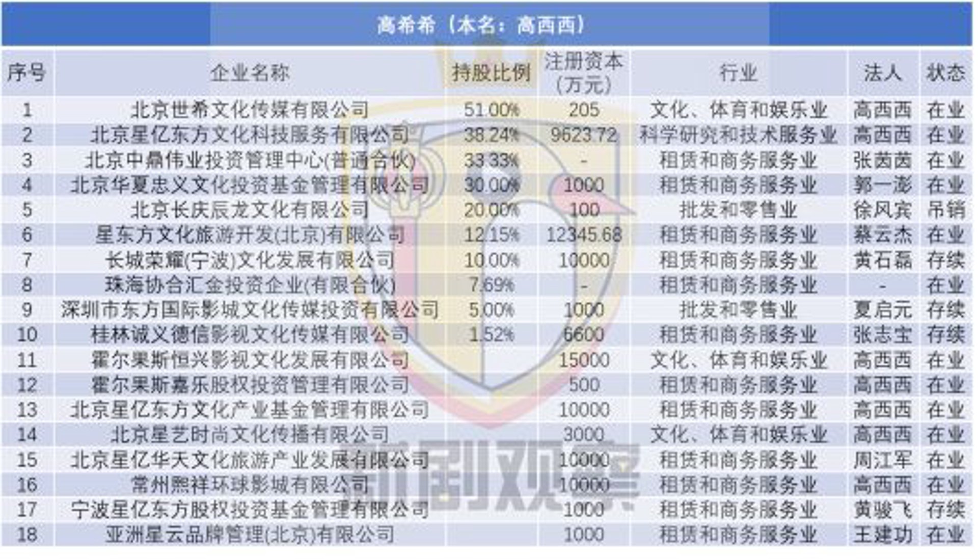 赛栏文化传媒